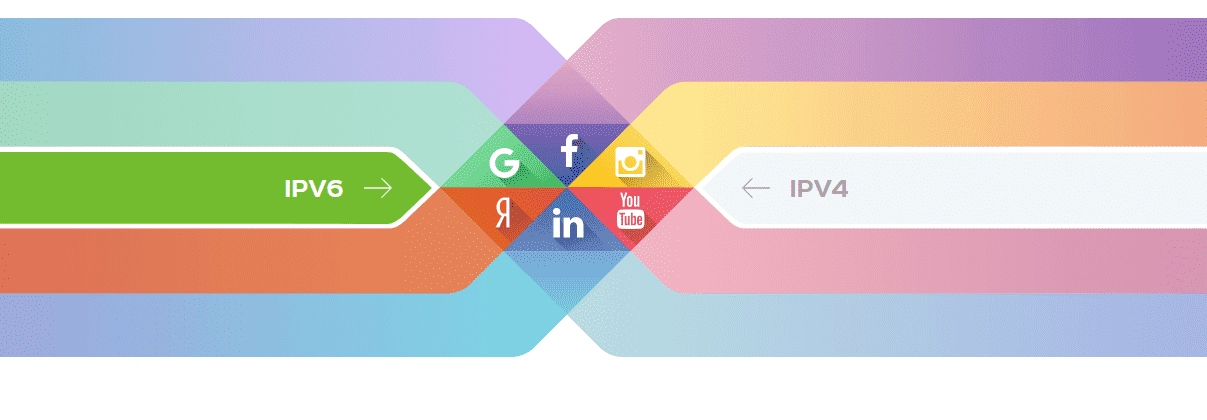 Is it worth buying an IPv6 proxy?