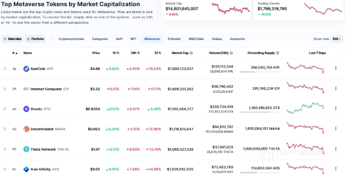 Lamina 1 token capitalization