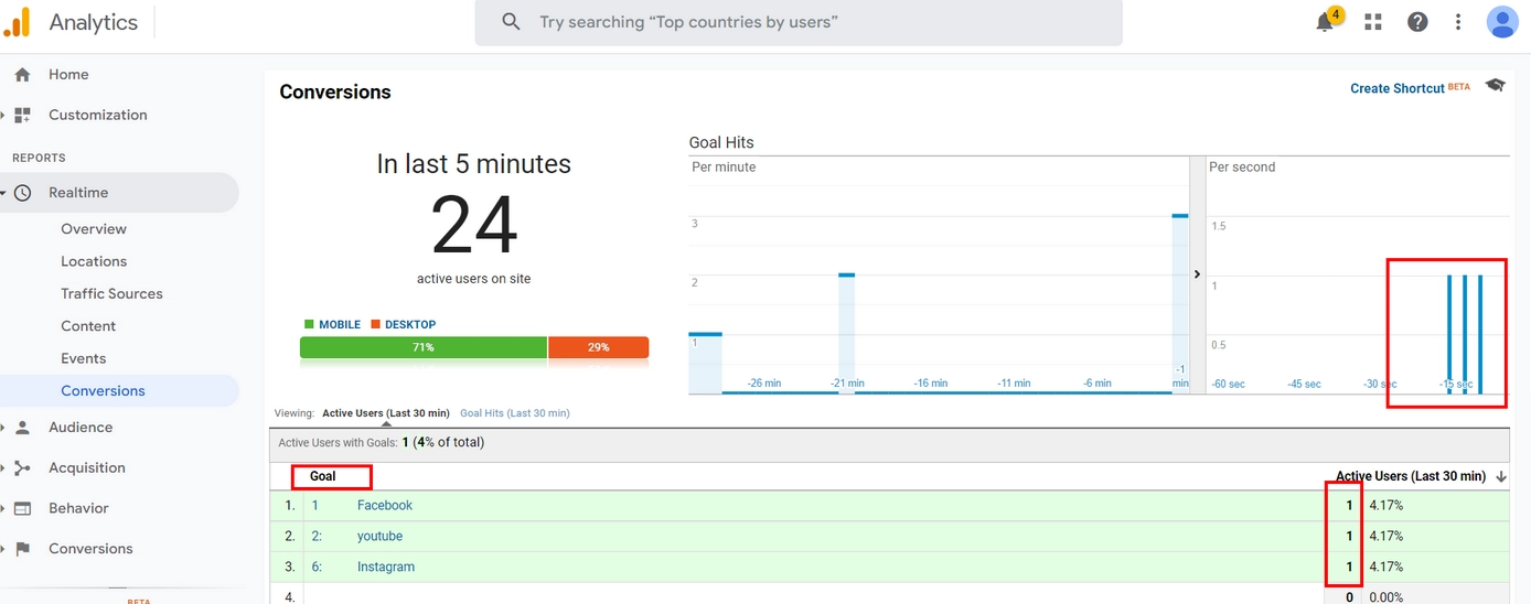 Google Tag Manager проверяем корректность при помощи Google Analytics