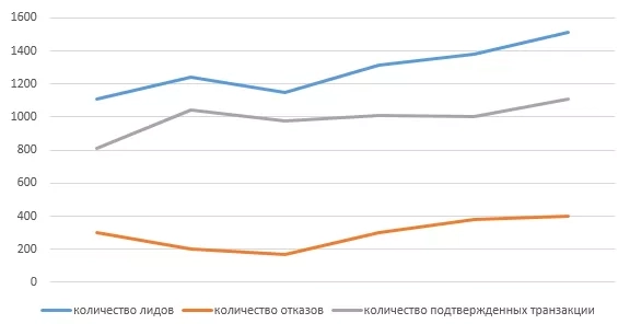Work through automatic integration with the CPA network