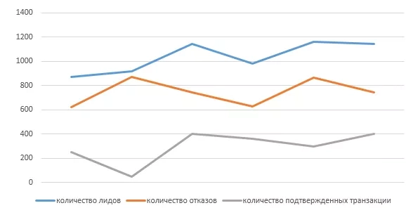 Work through an affiliate program