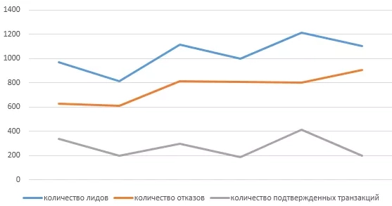 Work through an affiliate program