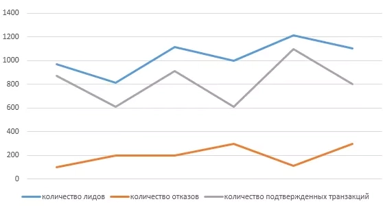 Work through automatic integration with the CPA network