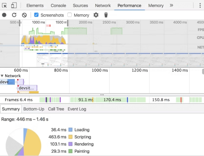 DevTools проверяем нагрузку пользовательского компьютера