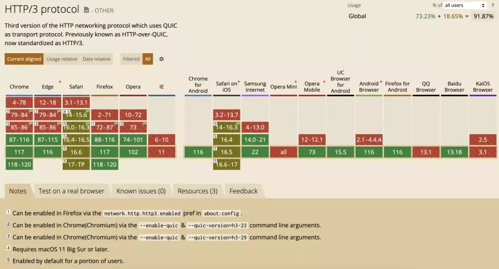 Browsers that work with HTTP 3