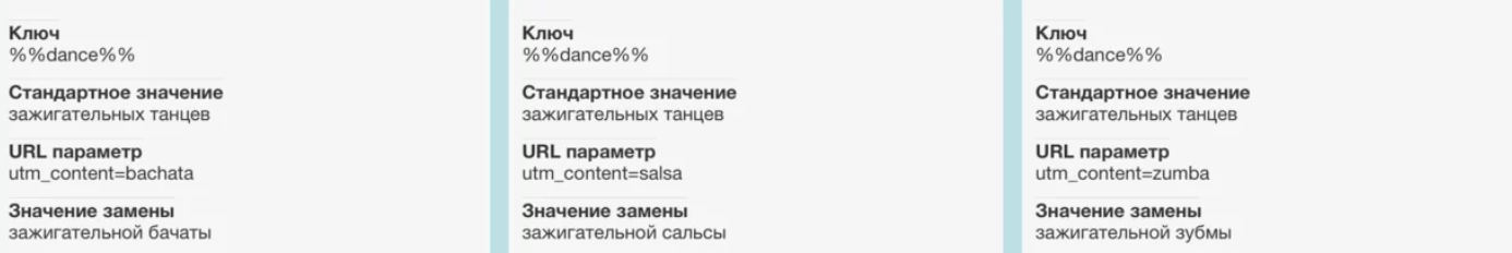 Tilda setting up dynamic content changes