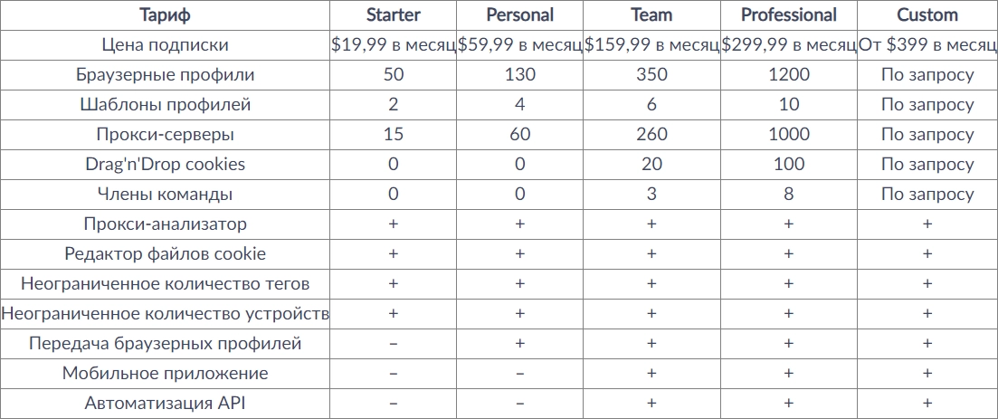 AQUM: current tariffs