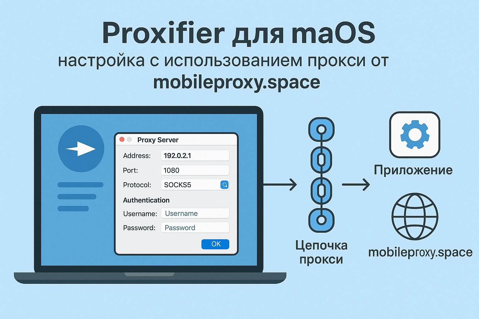 Setting up Proxifier for macOS with mobile proxy