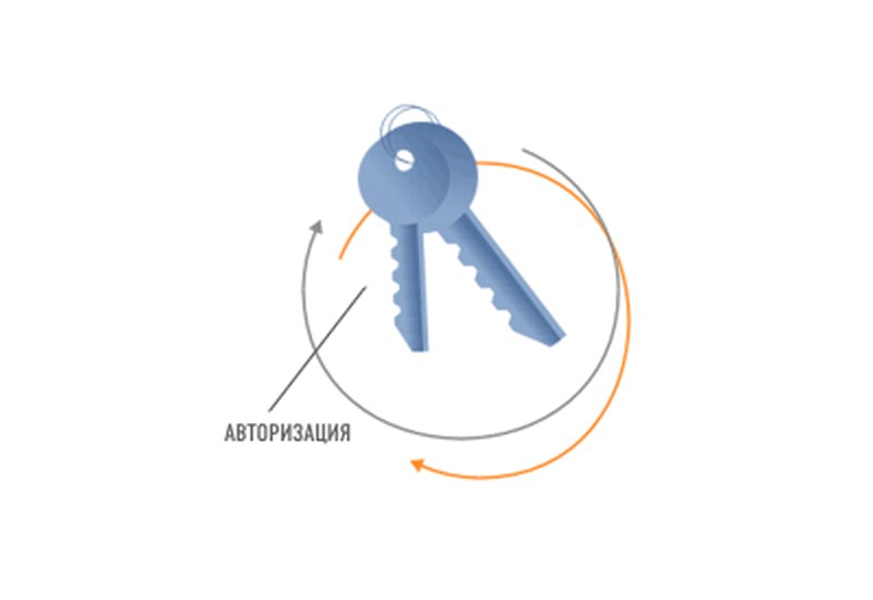 IP subnet authorization in mobile proxies