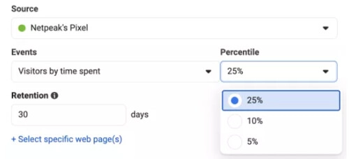 Special Audiences: "Visitors by Time Spent"