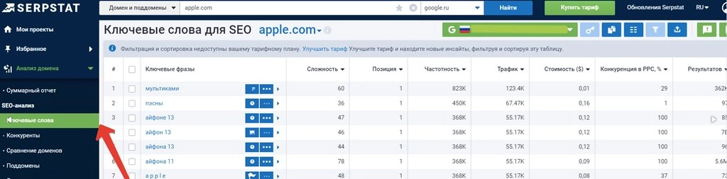 Serpstat: text analysis