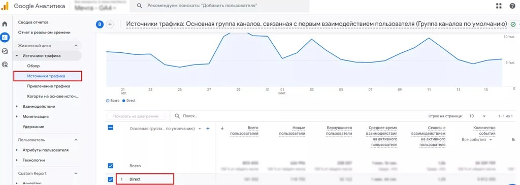 Google Analytics 4: Built-in Direct Traffic Attraction Report