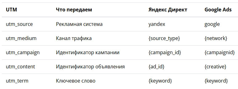 UTM structure for contextual advertising