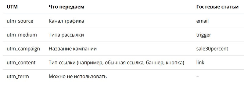 UTM structure for email newsletters