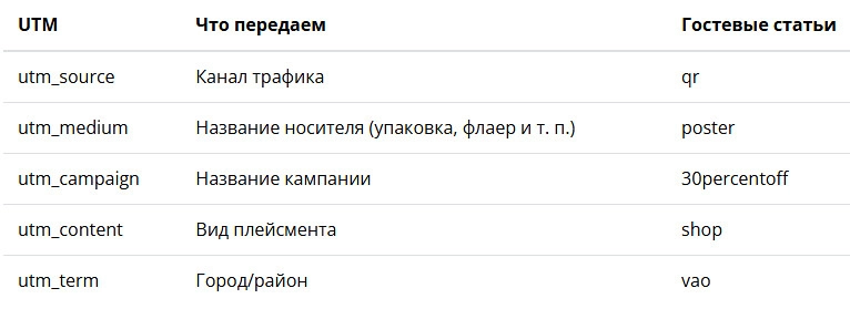 UTM structure for QR codes